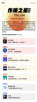 虎嗅【作·嗅之星】周榜第164期