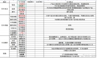 汽车的资金如何在发酵