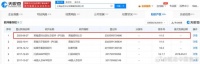 丝芭传媒虚拟社交软件著作权获批 丝芭传媒登记虚拟社交软件著作权
