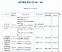 蚂蚁集团被罚71.23亿,估值缩水超过50%,马云已失去控制权
