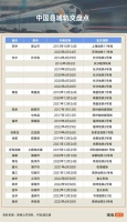 中国县域,迈入轨交时代