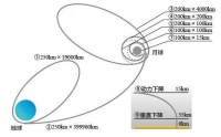 日本凭什么登月?