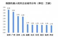 产业观察:多地谋划“施工图” 机器人产业加速前行