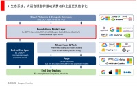 经纬张颖:AI的远与近