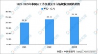 2023年中国云工作负载安全市场规模及细分市场预测分析