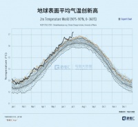 全球热炸了