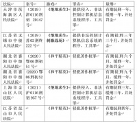 刑事打击“吃鸡”游戏外挂,哪个罪名更适宜?