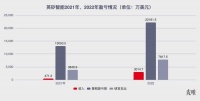 2年烧掉25亿,英矽智能要借GPT的光冲刺“AI制药第一股”