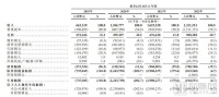 年入22亿,中国最大健身平台今日上市