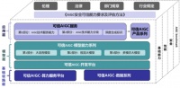 生成式AI管理办法,如何鼓励创新和落地?