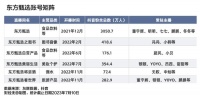 脱抖单飞,流量都靠董宇辉?东方甄选的直播生意没那么简单