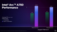 英特尔发布 4575 图形驱动：A750 显卡安装后表现优于 RTX 3060