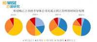 制裁只是山中贼 ，“芯态”资本化才是心中贼