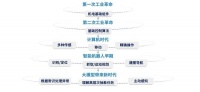 大模型+机器人,发展到什么阶段了?
