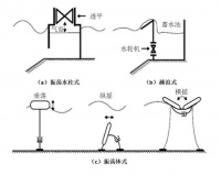 中国在海上造了个“巨型充电宝”,有何战略意义?