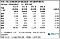 手机跨界智能化，还在红利期吗？
