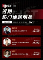 全网热捧的魏大勋,被高估了吗?