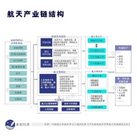 中国航天产业链:把互联网建到月球去