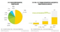 连续三年市场份额过半,华为折叠屏为何如此受欢迎?创新是关键