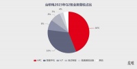 “英伟达们”兜不住台积电的底