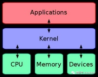 开源大模型LLaMA 2会扮演类似Android的角色么?