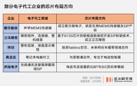 苹果还没造车,但富士康已经准备好了