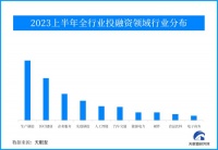 2023年上半年投融资情况分析:市场持续温和复苏,融资事件超4000起