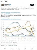 LG Display屏幕量产问题已解决,iPhone 15 系列面板备货量超前代