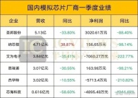 汽车不缺芯了,模拟芯片龙头打起价格战