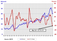 半导体:趋势、周期和供应链安全