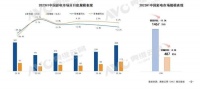 2023上半年电视市场总结:家电之王,卖不动了