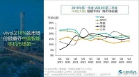 国内第二季度出货量榜单出炉:vivo第一,小米第四,华为未进前五!
