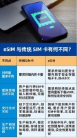 收缩还是扩张:eSIM怎么啦?