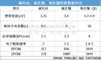 第四代半导体氧化镓,被忽略的商机