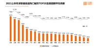 北上广的高薪年轻人,却沉迷“反向消费”?