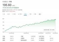 苹果季报即将来袭!营收或现8年来最大降幅 AI计划成最大焦点
