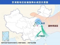 涿州的惊险48小时