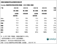 vivo“狂飙”的三年