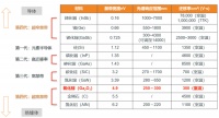 第四代半导体来了,氧化镓能取代碳化硅?
