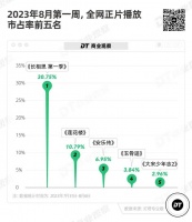 从《苍兰诀》到《长相思》,古偶为何霸屏暑假?