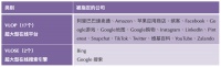 欧盟《数字服务法》倒计时：超大平台各寻门路