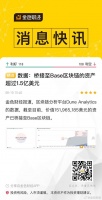 数据:桥接至Base区块链的资产超过1.5亿美元