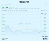 AI,没有下一波了?
