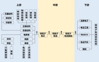 绕道韩国，中国新能源还会被拿捏吗？