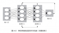 人工智能的三种形态