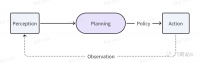 一文读懂:AI Agents究竟是什么?