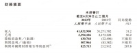 物流行业样本蝶变:质疑、理解、和成为
