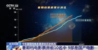 300000字！洞察国产电影崛起的秘密