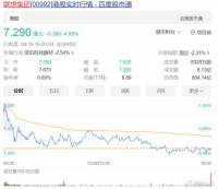 净利润猛降66%,联想到底怎么了?