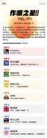 虎嗅【作·嗅之星】周榜第171期